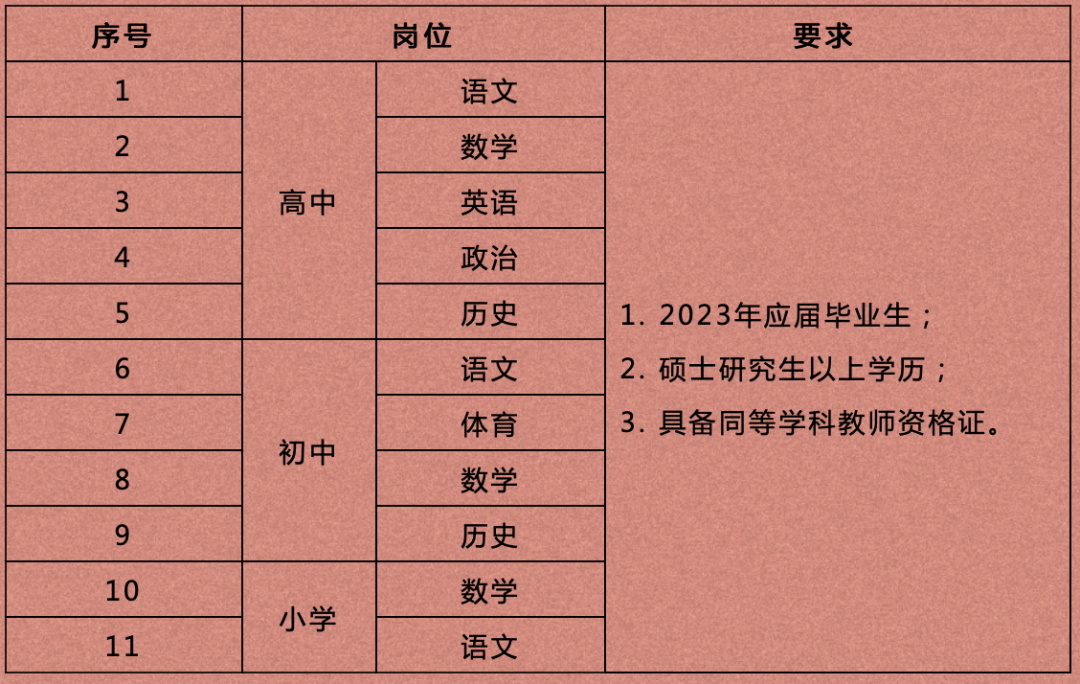 北大培文國際學校學費_北大培文學校學費多少_北大培文學校學費包括興趣班嗎