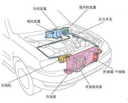 汽车水箱框架图解图片