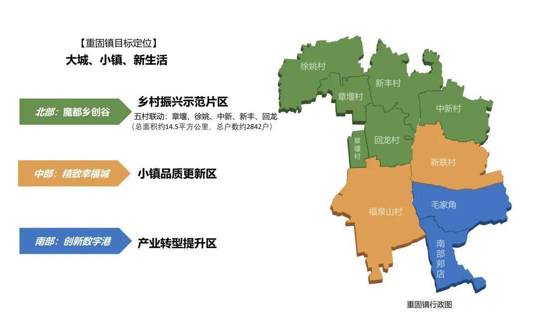 6000年底蕴生机勃发,小而美的重固镇打造"精致蝶变幸福城"_姚村_乡村