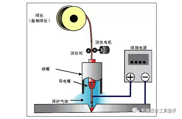 手工电弧焊应用范围图片