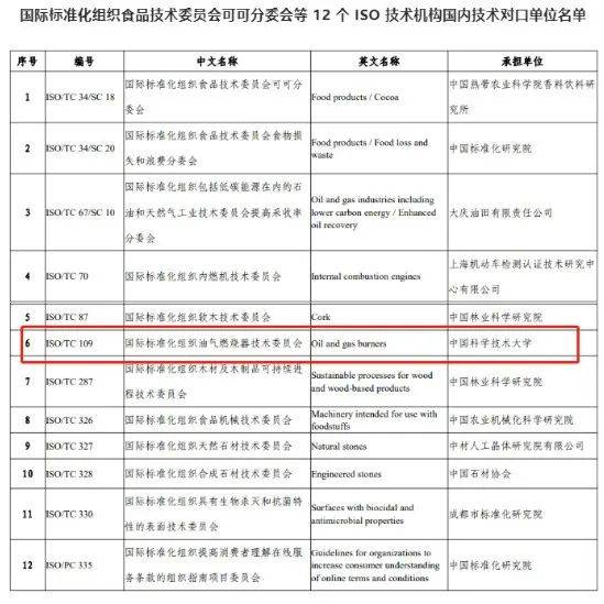 中国科大新增ISO国内技术对口单位 助力能源燃烧节能净化技术标准国际化发展_我国_我校_节能