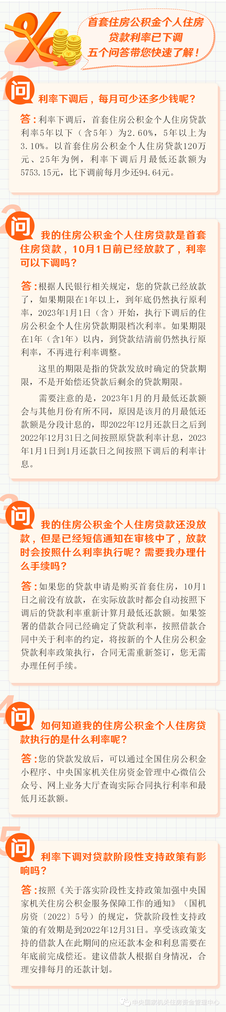 买房人速看!首套房公积金贷款利率下调,每月少还多少钱?_搜狐网