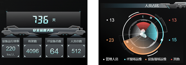 新一代智慧 IDC：高階運維從數字孿生資料中心機房開始