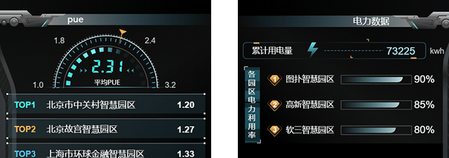 新一代智慧 IDC：高階運維從數字孿生資料中心機房開始