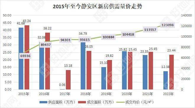 快来看（北万置业有限公司招聘）北万置业有限公司地址，(图3)