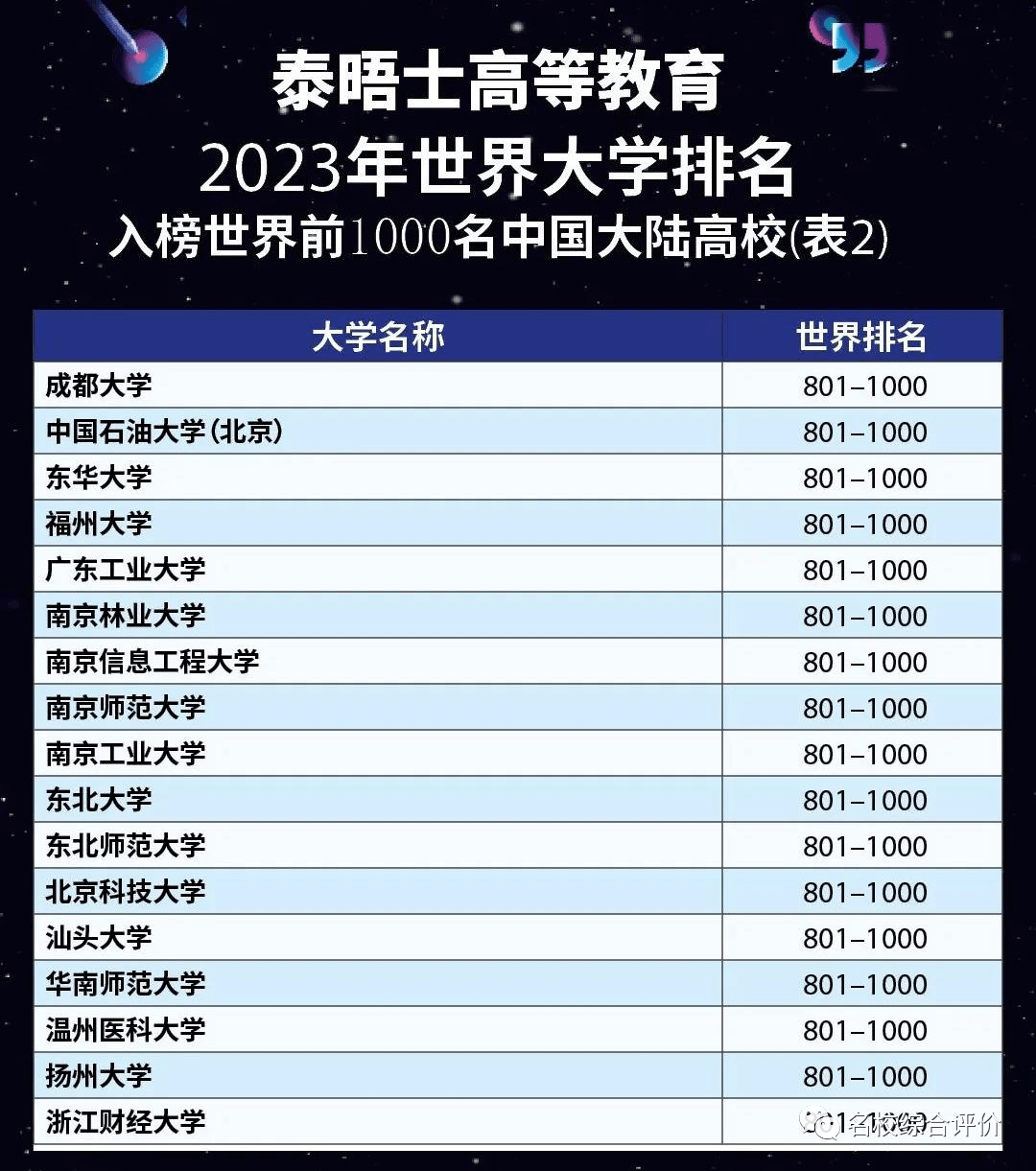 2023全球最佳大学榜单出炉(2024qs世界大学前100名)