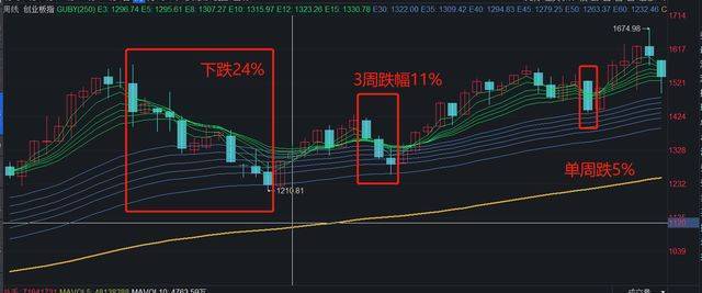 2022年的股市实的不算什么，为你细数历年更大回撤