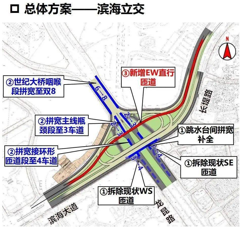 海口计划改造滨海立交,世纪大桥咽喉段扩容至双向8车道→_龙昆路_规模