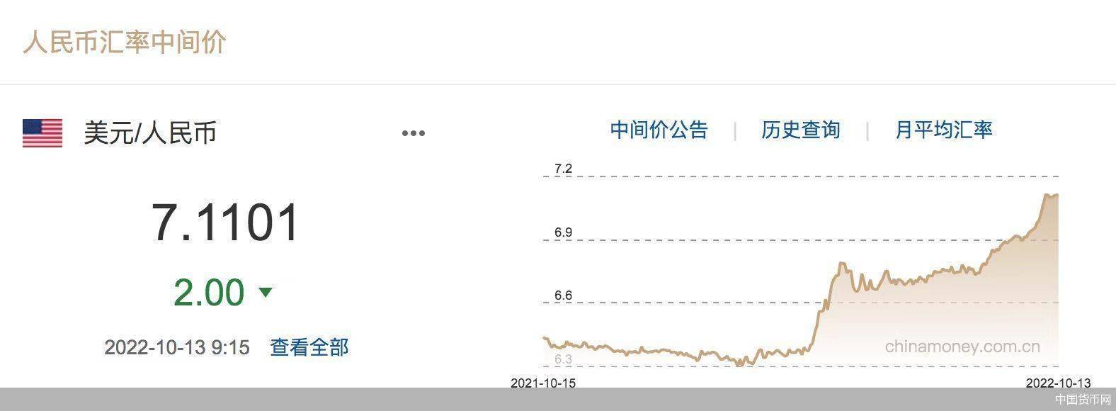 每日汇市｜人民币对美元中间价报7.1101，调升2个基点_搜狐网