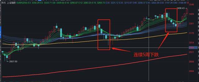 2022年的股市实的不算什么，为你细数历年更大回撤