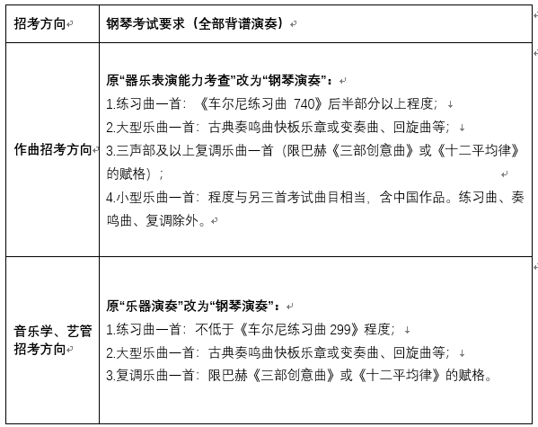 2023中央音乐学院艺术校考考试时间及报名时间 具体考试安排