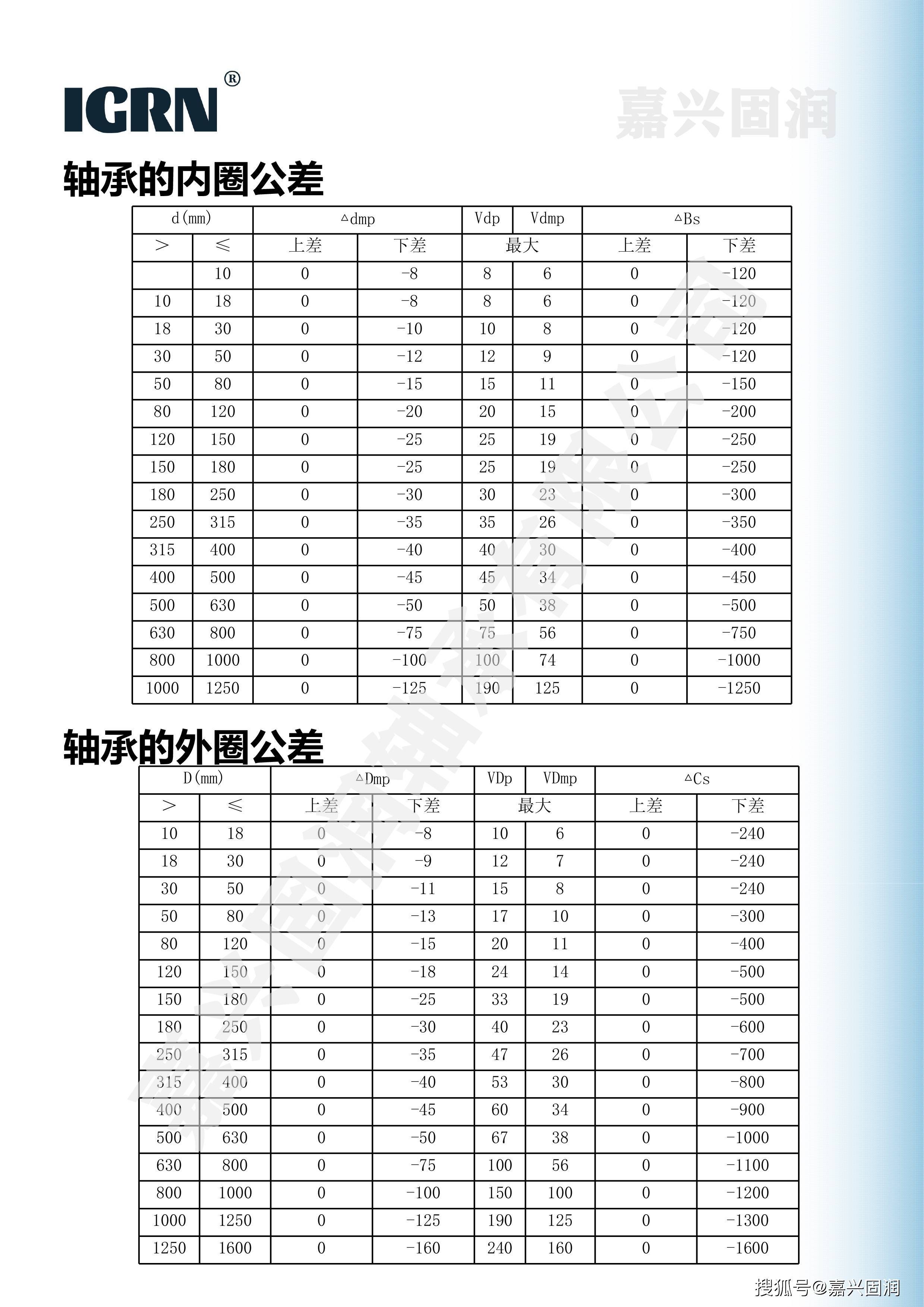 镶嵌型自润滑关节轴承的型式和规格_嘉兴_生产的_技术