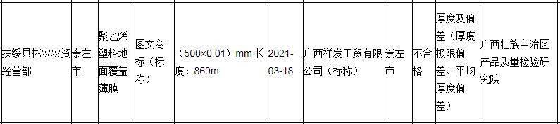 广西祥发实业有限公司生产的聚乙烯塑料地面覆盖薄膜检测不合格