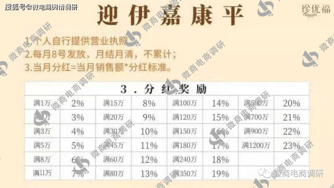 珍优福康平筋骨冷敷凝胶夸大宣传 拉人头团队计酬涉违法(图17)