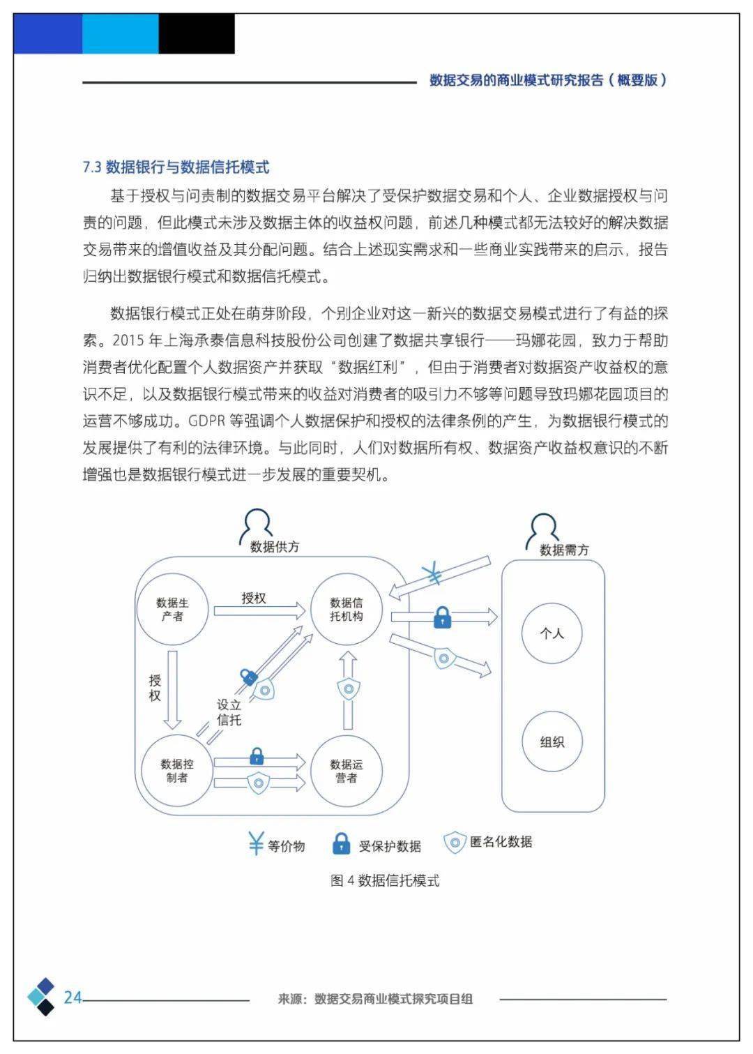 课题 | 数据交易的贸易理论、法令情况、市场机造、根底设备、整体框架及应用