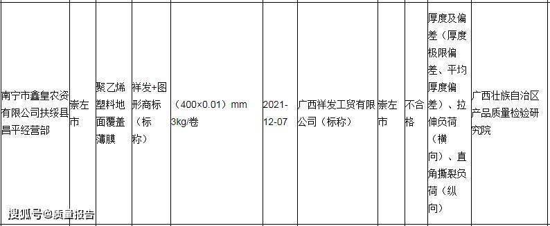 广西祥发实业有限公司生产的聚乙烯塑料地面覆盖薄膜检测不合格