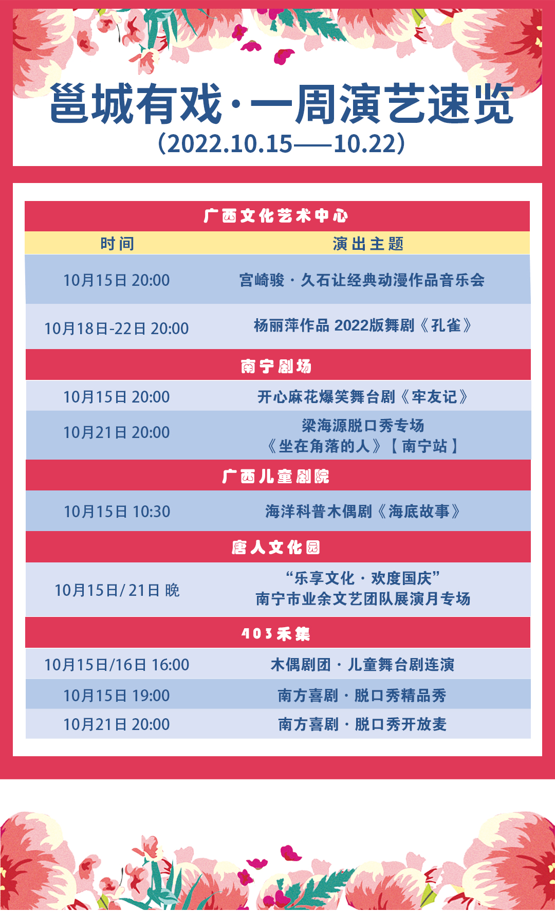 邕城有戏 | 10月15—21日南宁出色演艺节目速递，舞剧《孔雀》唯美上演