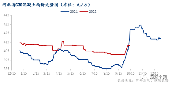 车辆运输受限！那个地域混凝土企业自主减产