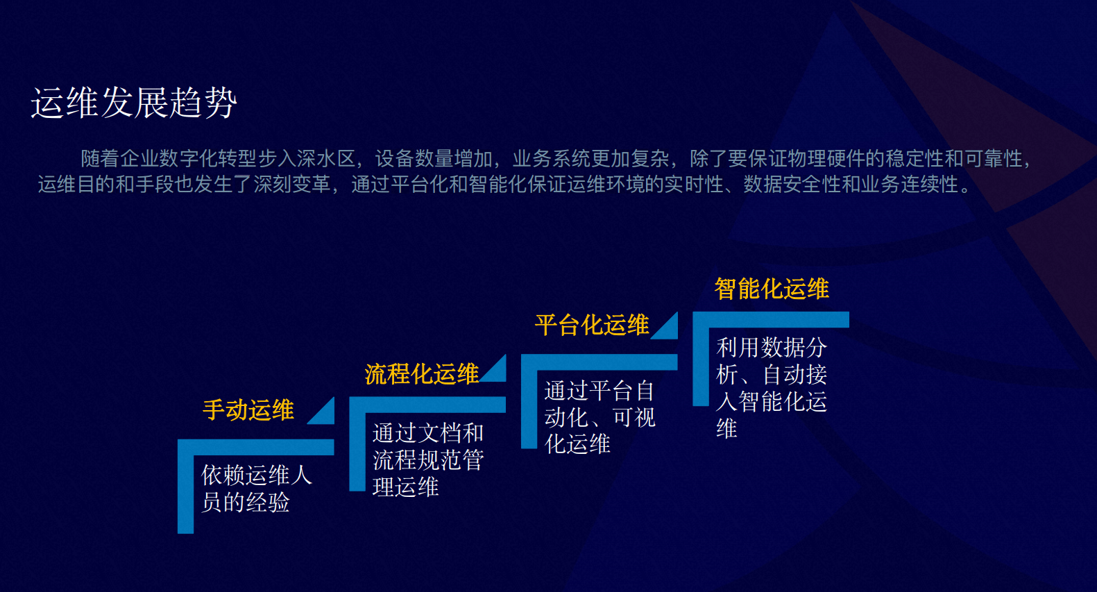 从趋向到挑战，资深工程师一站式解读：操做系统运维和可不雅测性