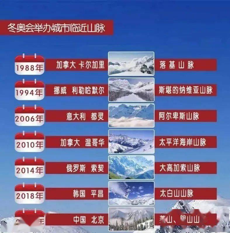 冰雪奥运内容图片