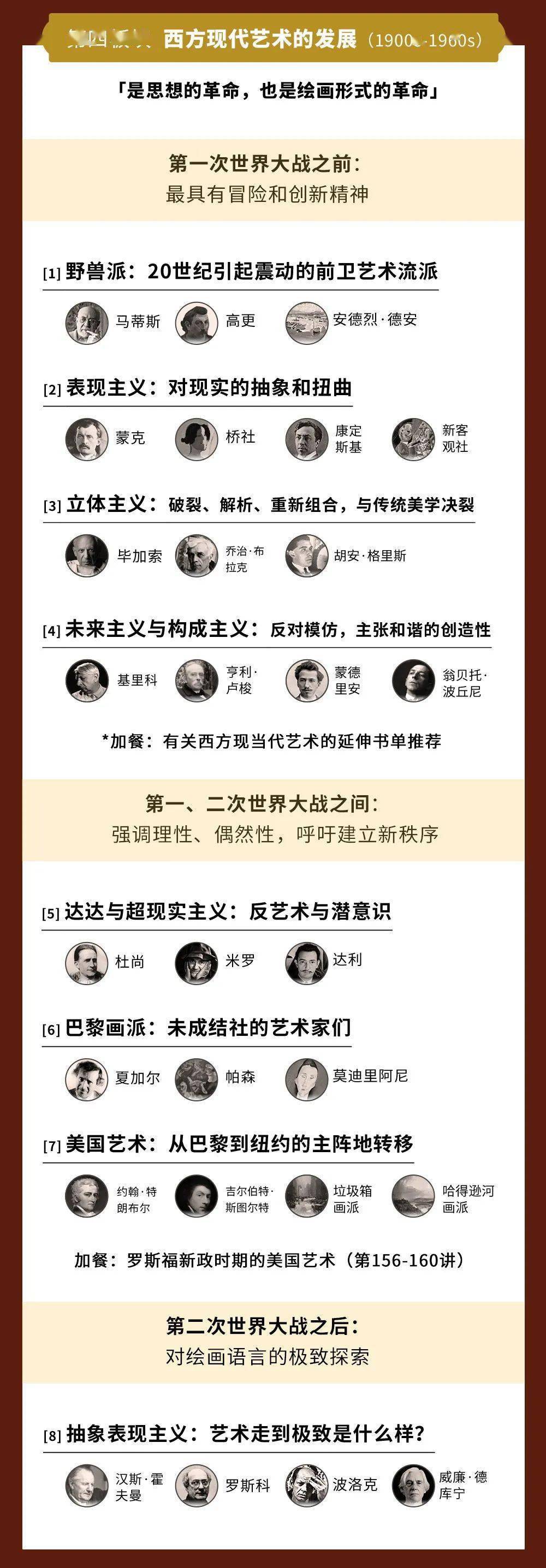 课程以「时间轴」为序,对西方艺术史来了一次无死角"扫荡".