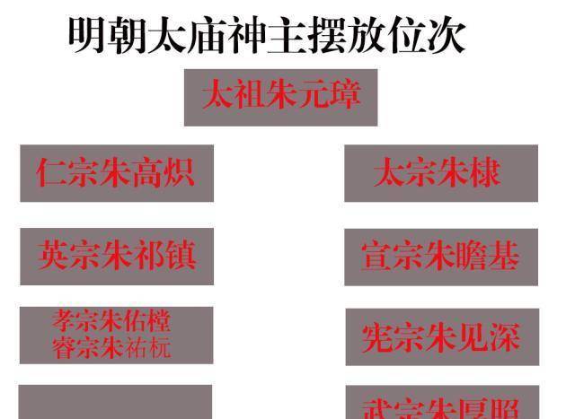 皇帝中的大孝子，为了让父亲进入太庙，不吝与大臣博弈二十四年