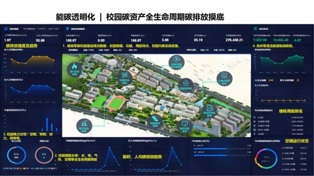 零碳校园如何建设？痛点分析、解决方案、建设路径（附PPT下载）_管理_公众_报告