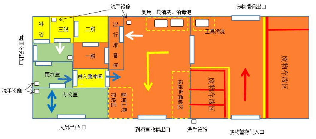 醫療廢物暫存處的設置與管理_要求_相關_人員