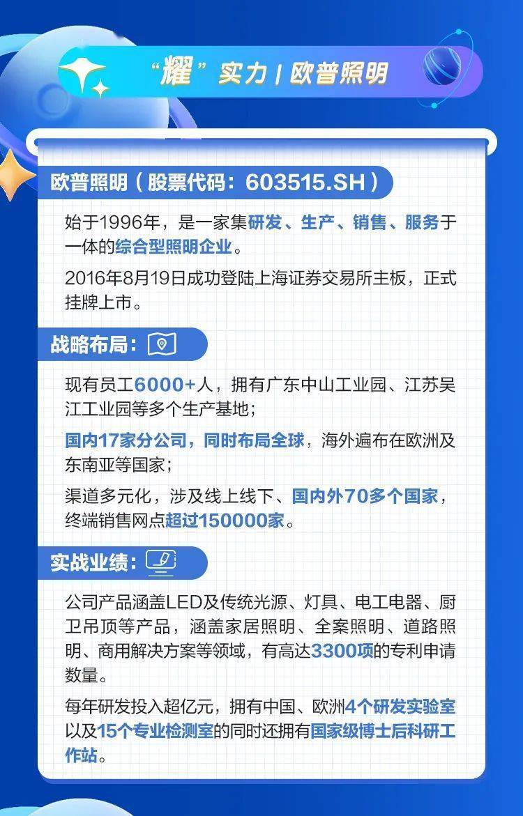 【校园招聘】欧普照明2023届校园招聘_内容_微信_公众