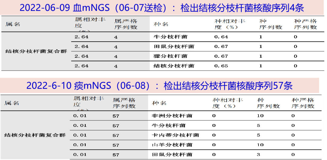 2022-06-08 痰涂片找细菌,真菌,找抗酸杆菌阴性,痰xpert mtb/rif:阳性