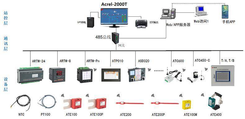 Acrel-2000T/B凹凸压配电柜革新项目无线测温收罗设备