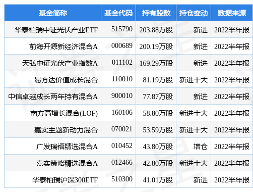 上机数控最新公告:签订62.04亿元单晶硅片销售合同_数据_资金_融资融券