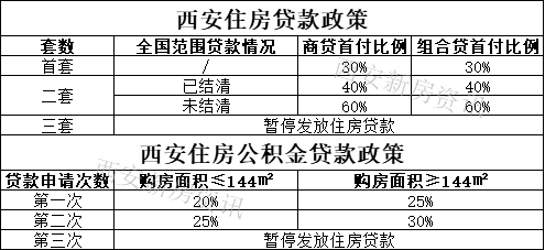 西安买房资金证明必须是存款吗 来自搜狐网