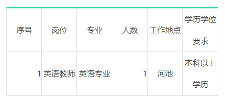 柳州職業技術學院應聘人員申請登記表