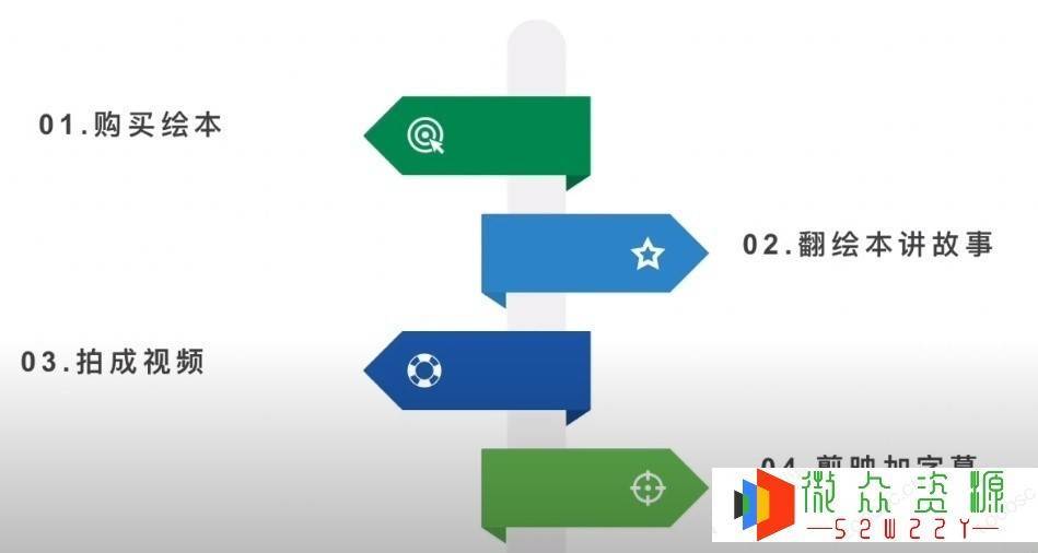 图片[4]-儿童绘本市场前景及项目延伸 -超级会员网