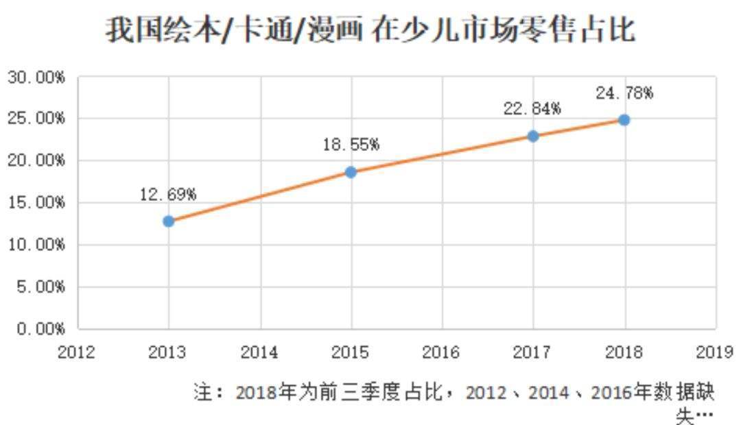 儿童绘本市场前景及项目延伸 -微众资源