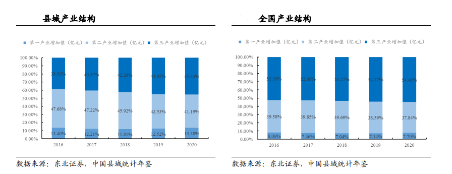 我在縣城賣咖啡。《圖+文》