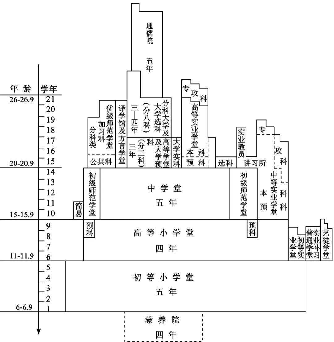 为什么这么多中国大学,在今年迎来120周年校庆? - 史海钩沉