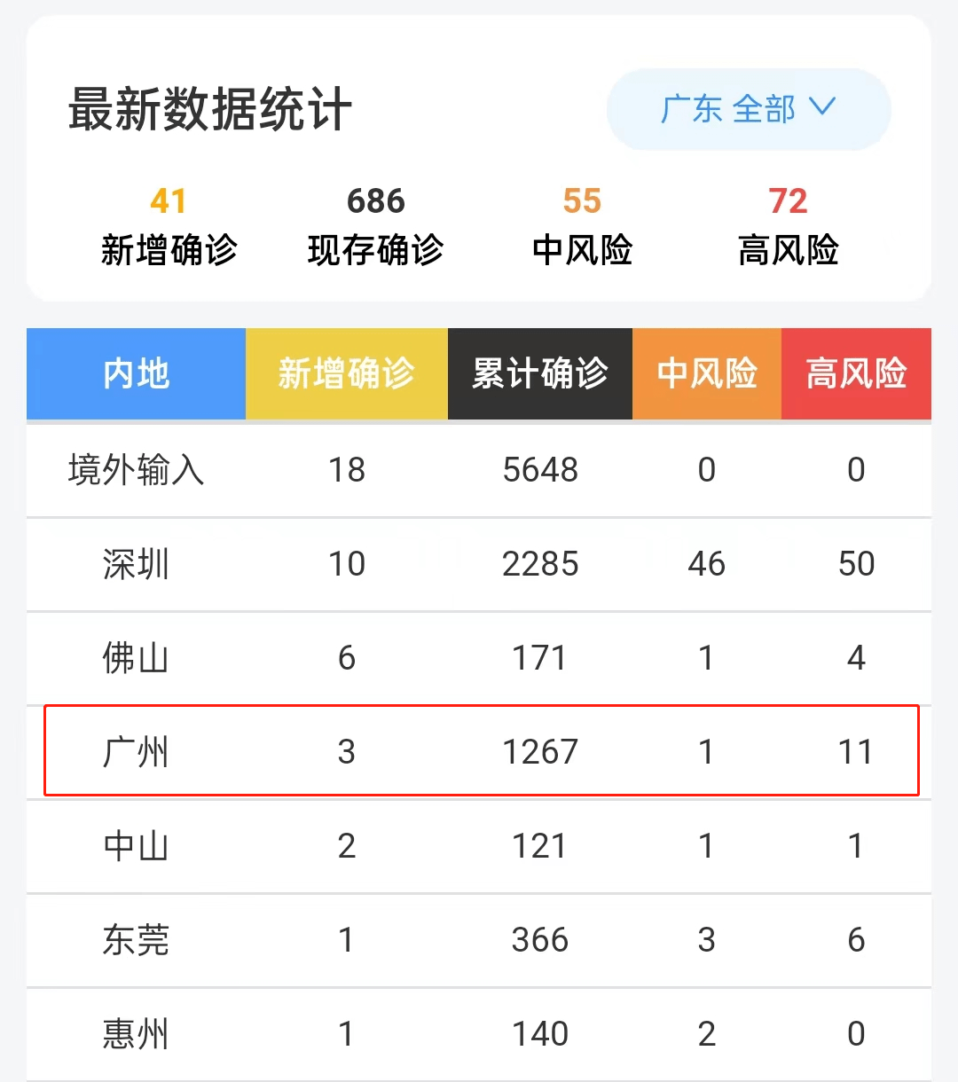 广东疫情最新数据消息图片