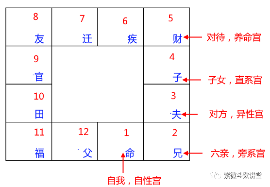 北派四化紫微斗数：概念篇（河洛理数）_洛书之_变化_体用