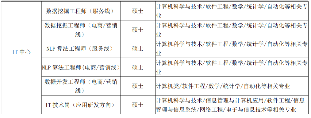 【线上宣讲】蓝月亮2023秋季校园雇用空中宣讲会