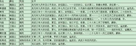 墨元璋火烧庆功楼，杀功臣是怎么回事？他被清朝黑得有多惨？