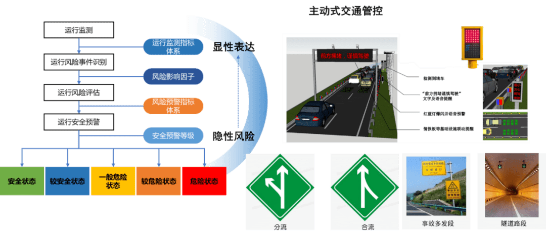 可复制,可推广:闪马智能探索智慧高速建设方案_场景_行业_思路