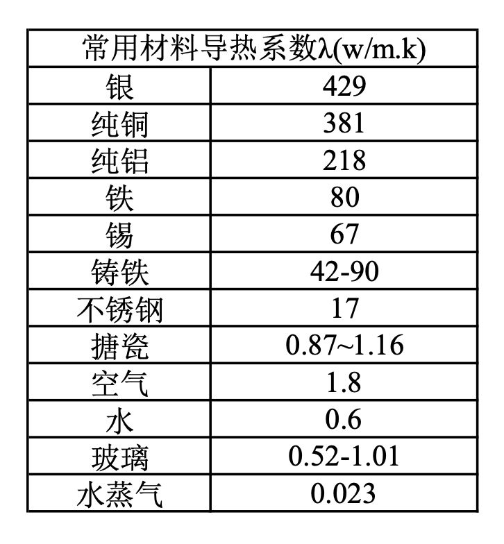 厨房必备小汤锅！煮焖炖炸，立省上千元，精致玲珑，省时不糊锅~