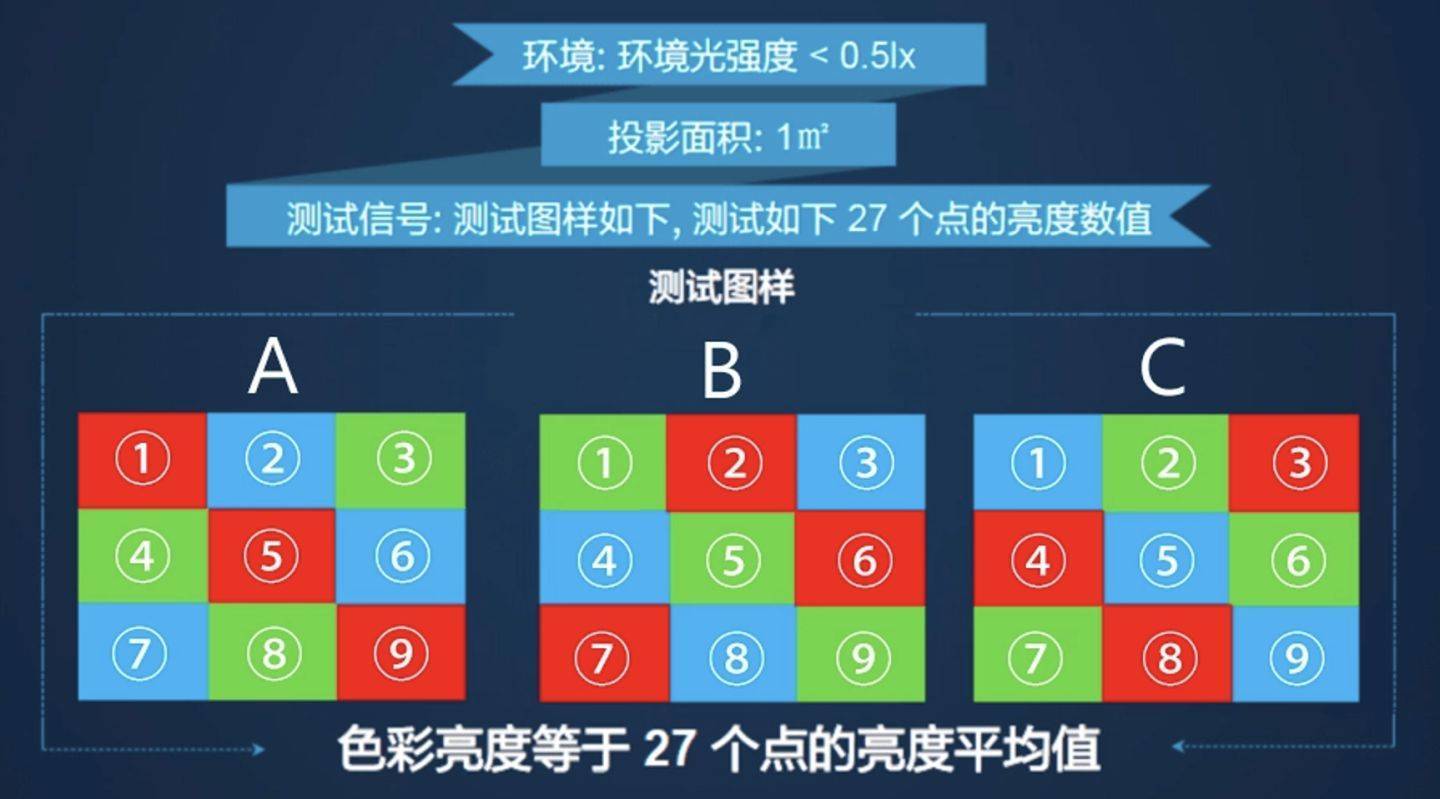 高端 4K 灯泡投影机到底有多强,爱普生 CH-TW6280T 测评详解告诉你