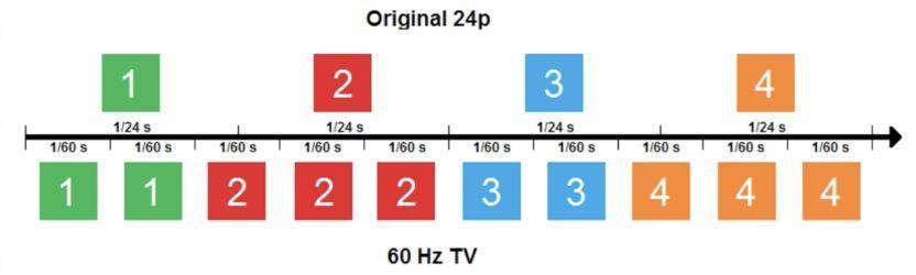 高端 4K 灯泡投影机到底有多强,爱普生 CH-TW6280T 测评详解告诉你