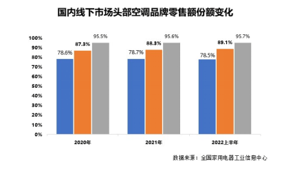 《《2022年新风空调技术发展白皮书》发布，海信空调领航新风技术》