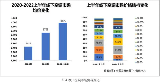 《《2022年新风空调技术发展白皮书》发布，海信空调领航新风技术》