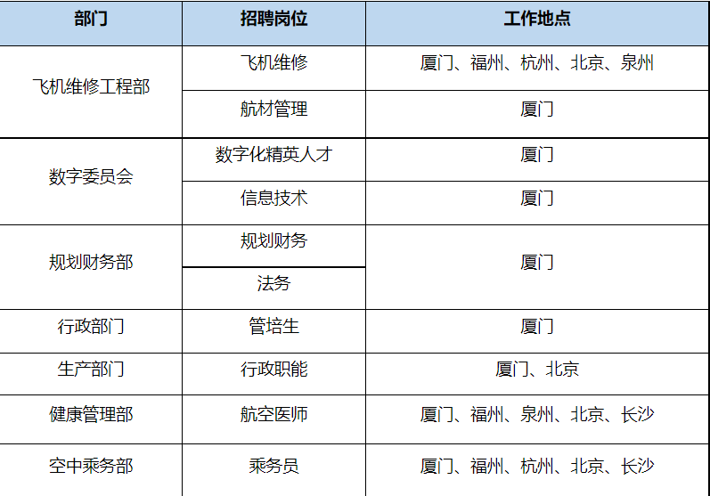 厦门航空招聘精英乘务员,法语专业可报名!