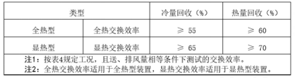 《《2022年新风空调技术发展白皮书》发布，海信空调领航新风技术》